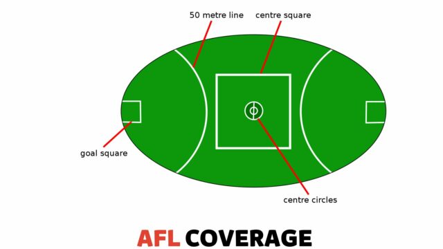 AFL Football Field Size